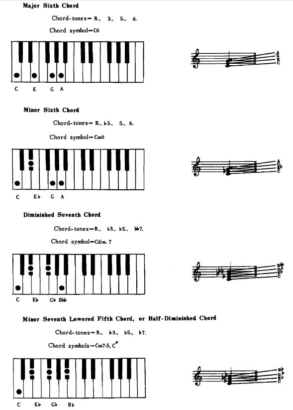 encyclopedia of piano chords – bob kroepel创造性的键盘钢琴和弦